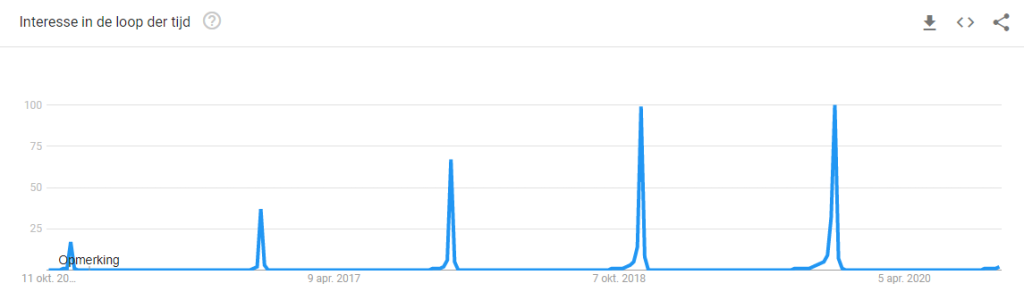 zoekterm black friday - google trends